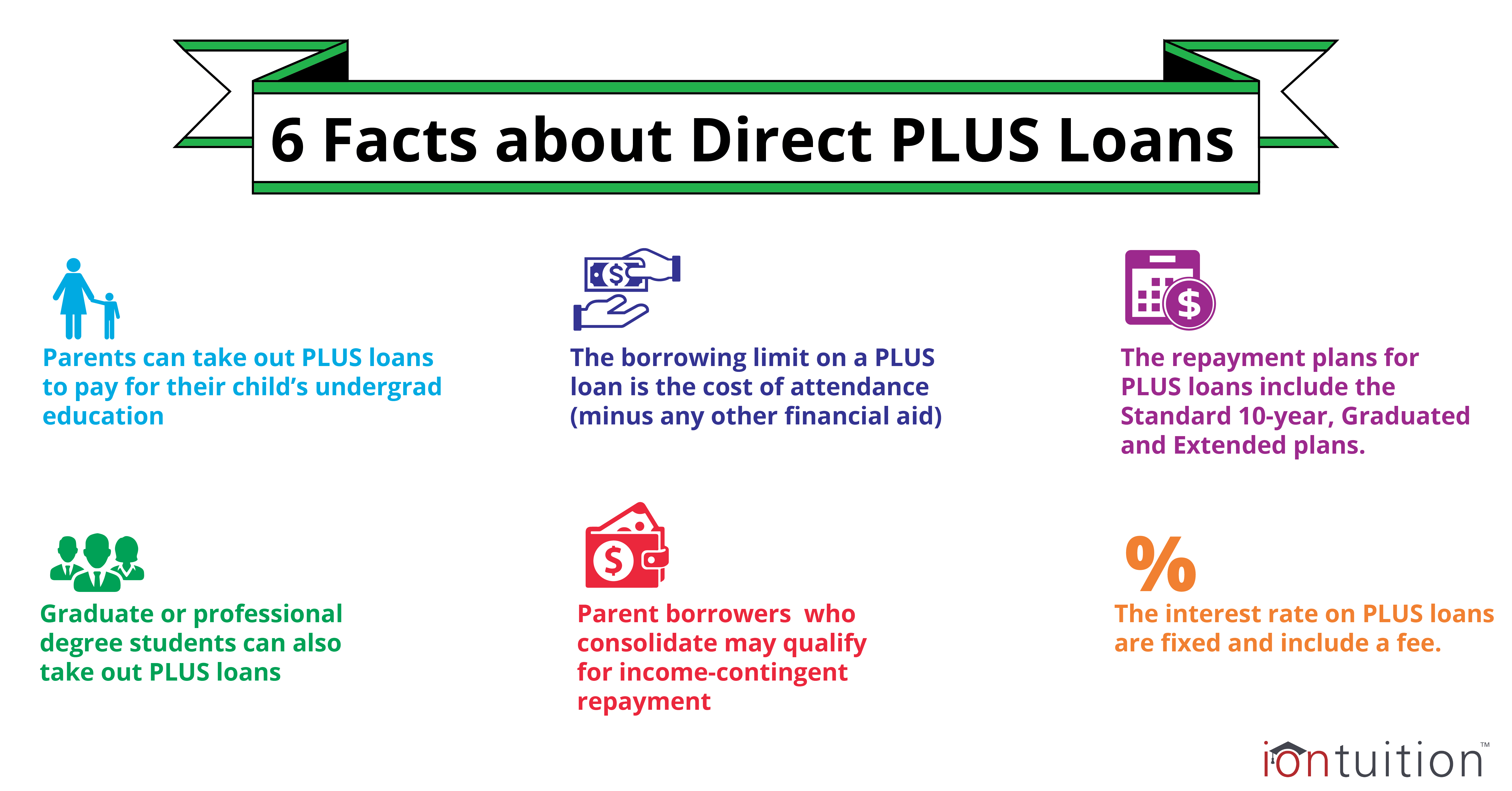 direct-plus-loans-help-parents-and-grad-students