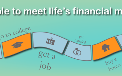 Student Loans Are Delaying Life’s Milestones