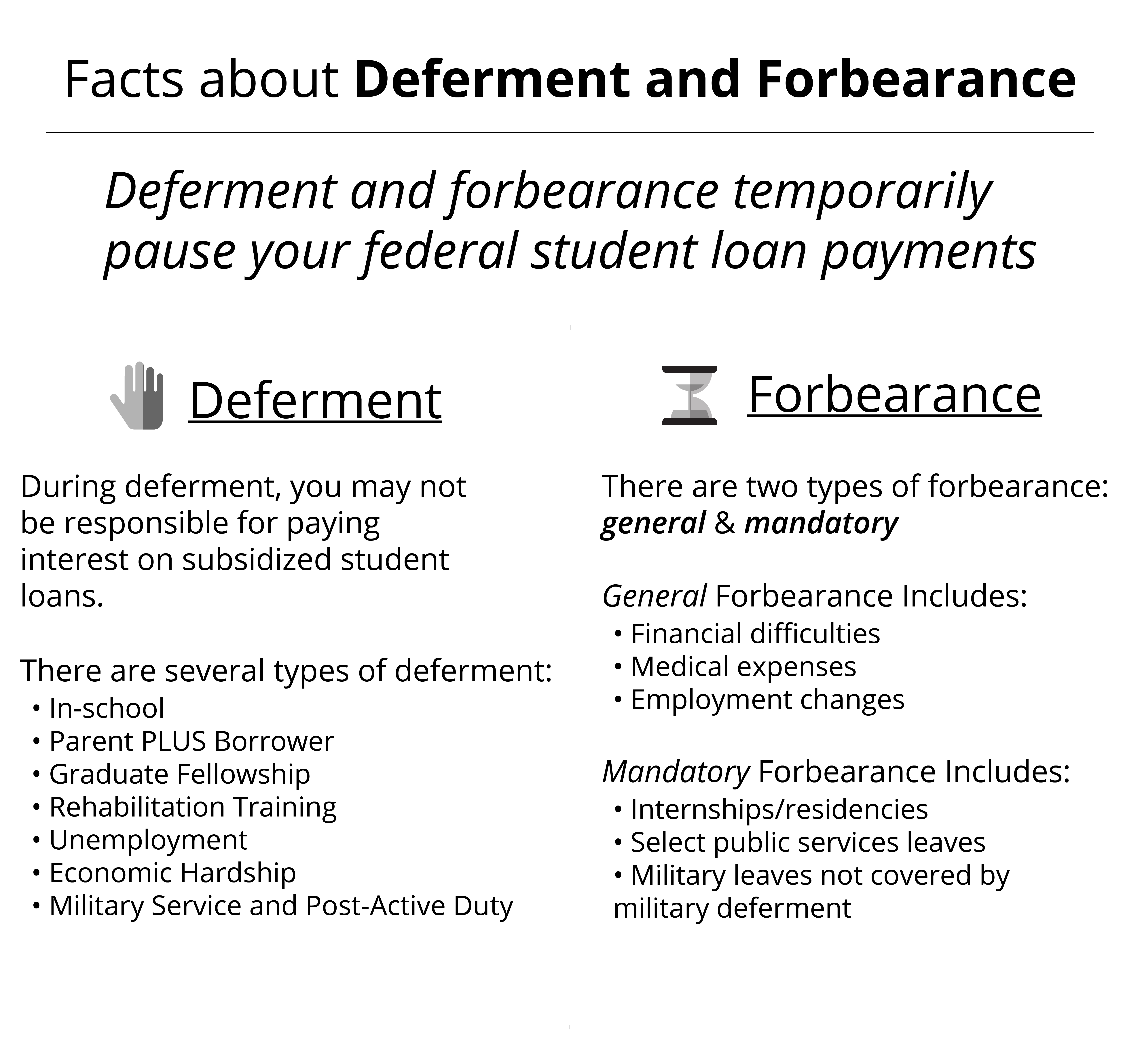 Quick Facts About Deferment And Forbearance 03 Iontuition
