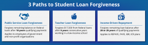 student loan forgiveness options