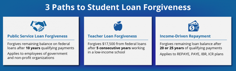 check-ppp-loan-forgiveness-status-on-anyone-complaining-about-student