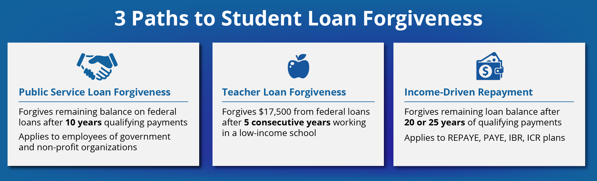 How to Qualify for Student Loan Forgiveness Cancellation or Discharge