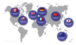 World Student Loan Debt