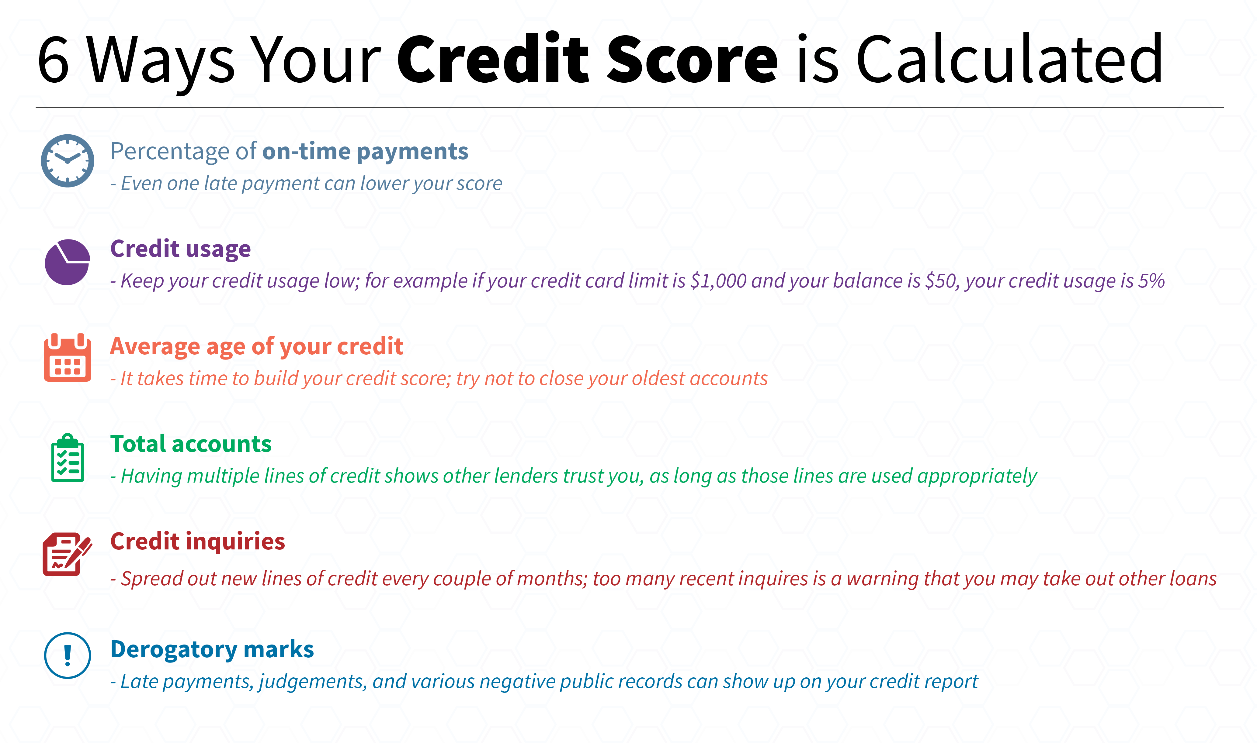 what-affects-your-credit-score-credit-score-real-estate-information