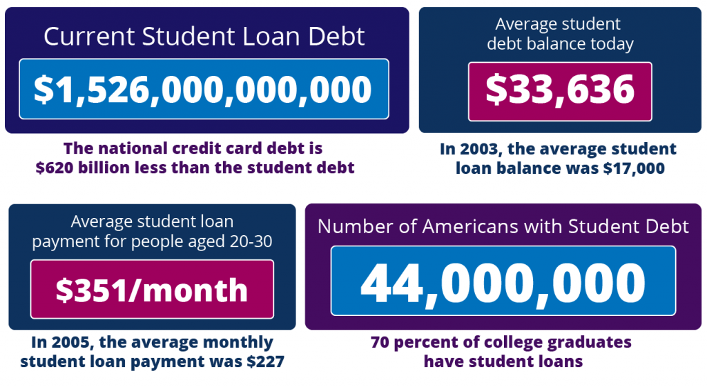 student-loan-statistics-student-loan-repayment-benefit-iontuition