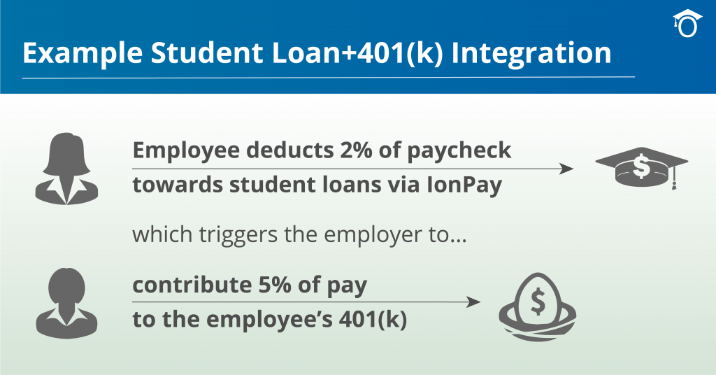 IRS Ties Student Loan Repayment To 401(k) | IonTuition