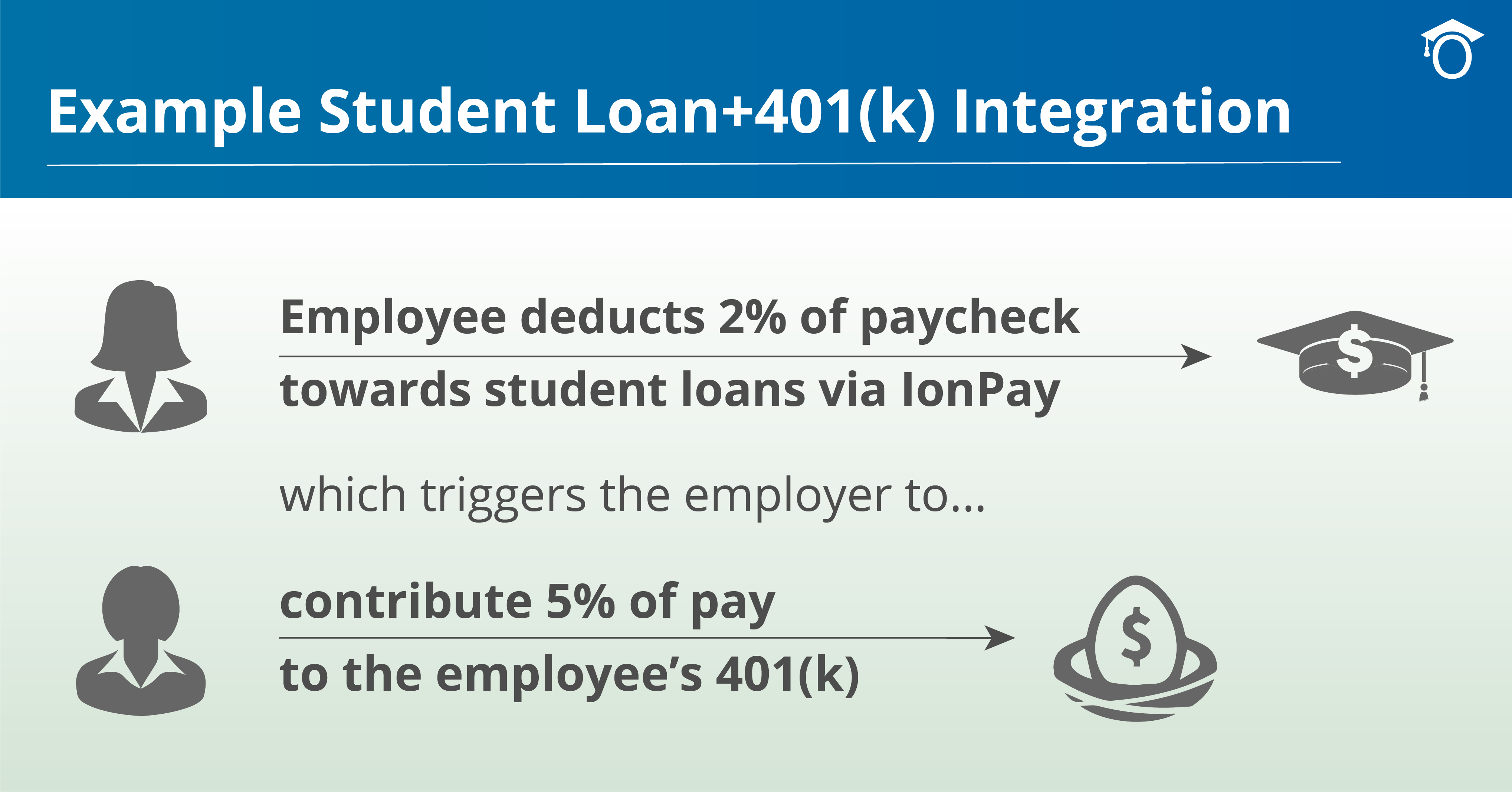 Example Student Loan + 401(k) Integration