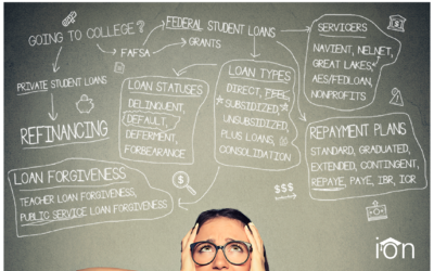 National Student Debt is $1.6 Trillion