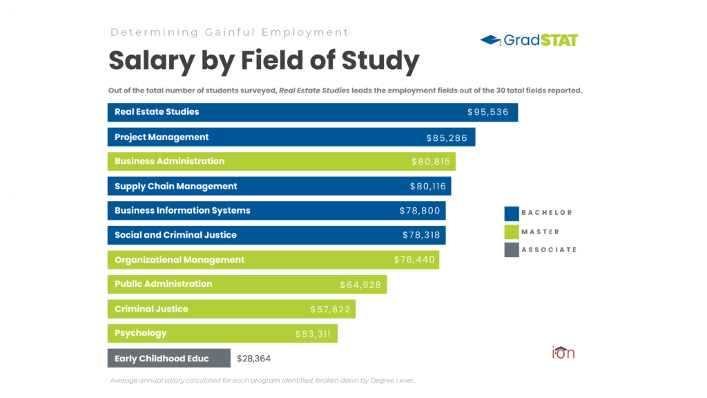 GradSTAT Gainful Employment Results