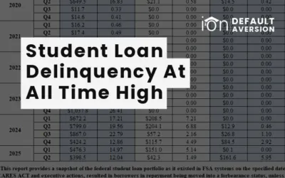 New Data: Federal Student Loan Delinquency at Record High Levels