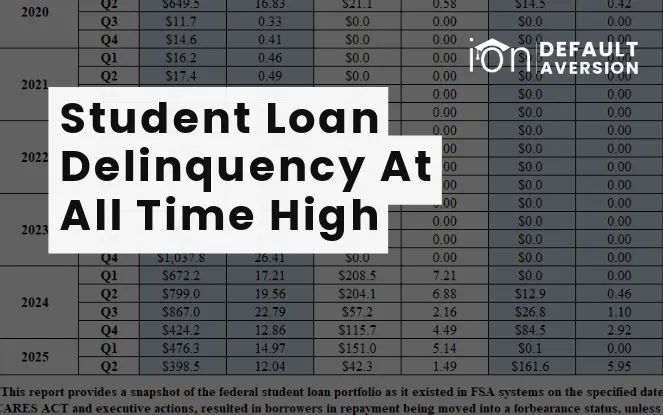 New Data: Federal Student Loan Delinquency at Record High Levels